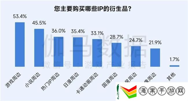 再增长！游戏社会责任日益向好