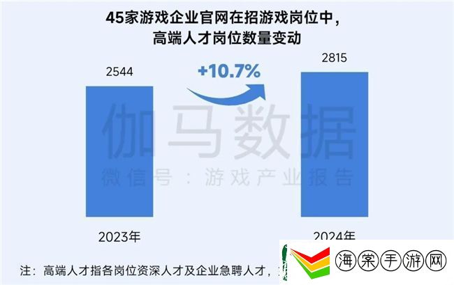 再增长！游戏社会责任日益向好