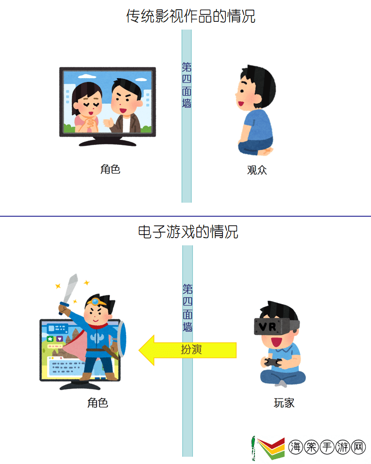 电子游戏如何玩转“打破第四面墙”的创意