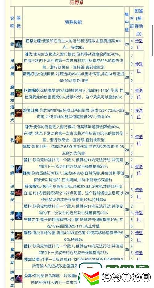 怪物猎人世界饥饿耐性技能究竟如何