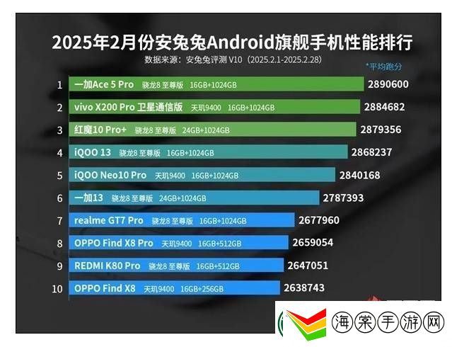 2025安卓旗舰性能战报