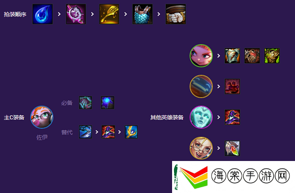 云顶之弈小天才阵容搭配攻略