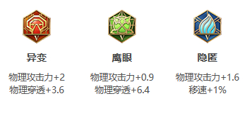 王者荣耀s26赛季百里守约怎么出装