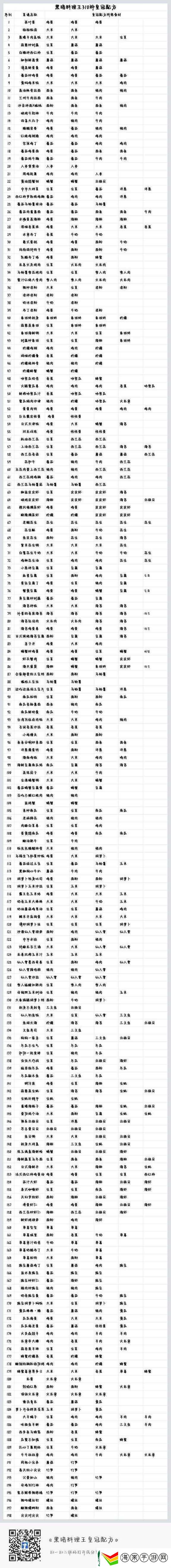 草莓出处怪物与菜谱配方怎么高效管理