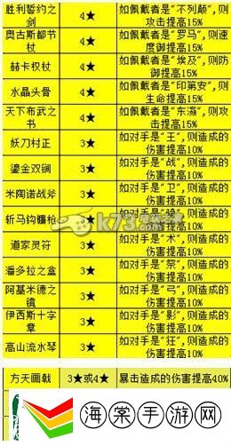 圣剑战记装备选择心得分析