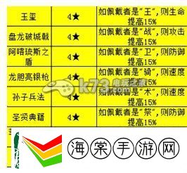 圣剑战记装备选择心得分析
