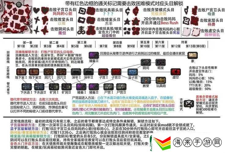 以撒的结合