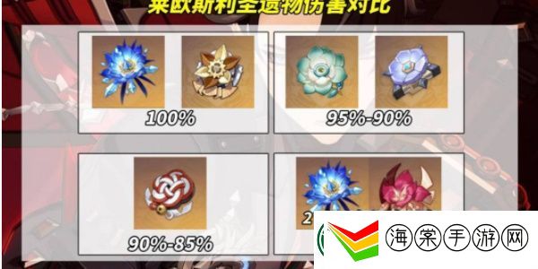 原神莱欧斯利圣遗物推荐