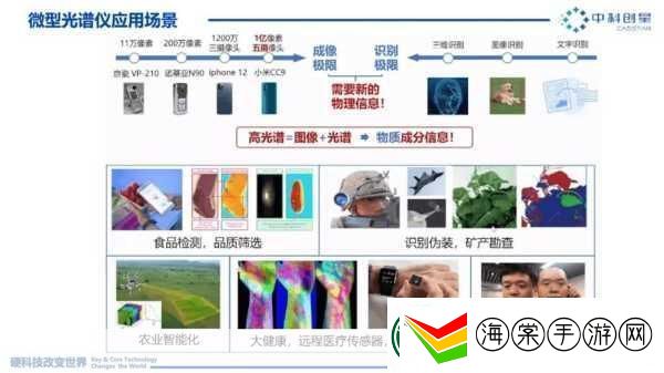 微型光谱传感器革新手游体验精准识别探索无限可能