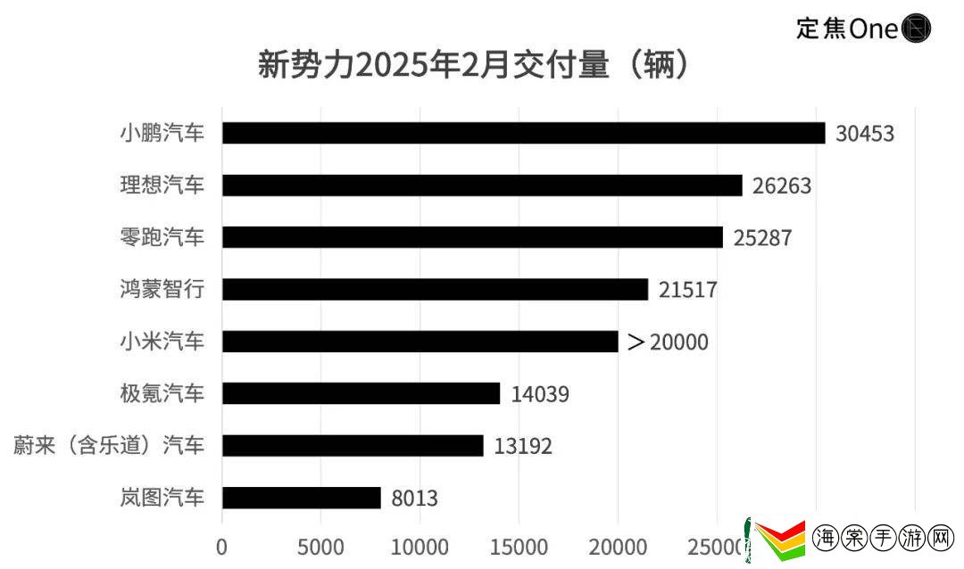 新能源战场洗牌