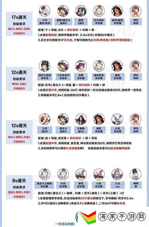 阴阳师辉夜姬呱实力如何