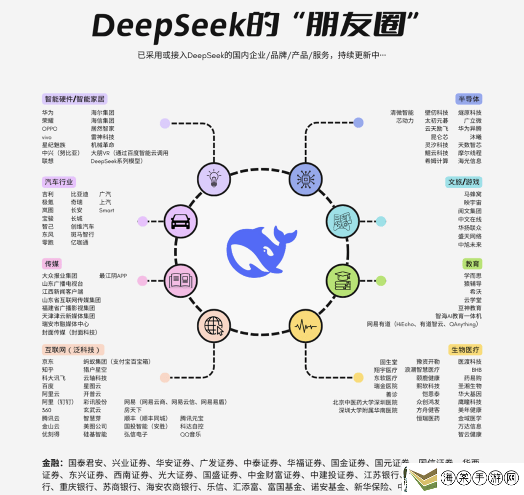 AI新星DeepSeek与互联网巨头