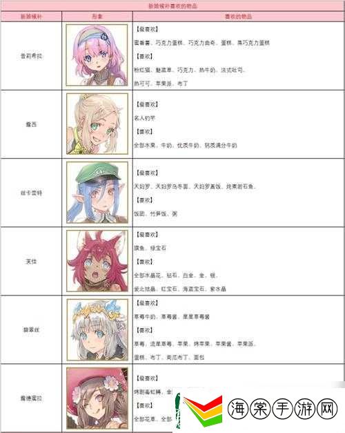 符文工房5存档难题如何解决