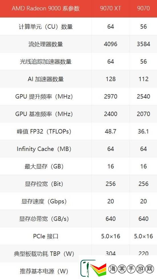 4499元起！AMD
