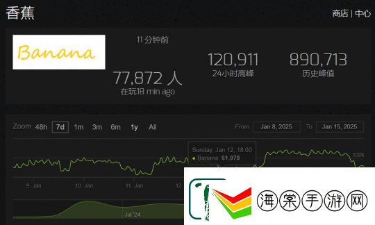 steam平台2024年上线1.9万新游戏