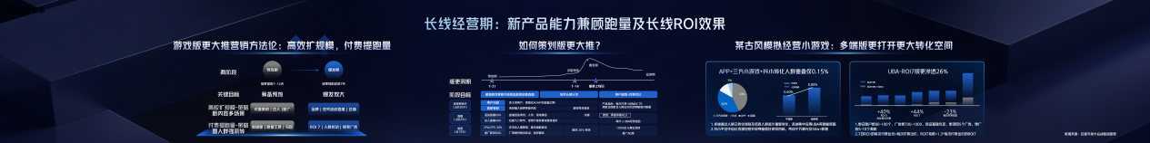 2025巨量引擎小游戏行业生态大会
