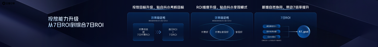 2025巨量引擎小游戏行业生态大会
