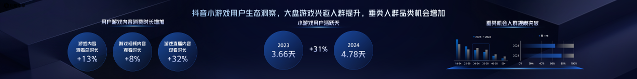 2025巨量引擎小游戏行业生态大会