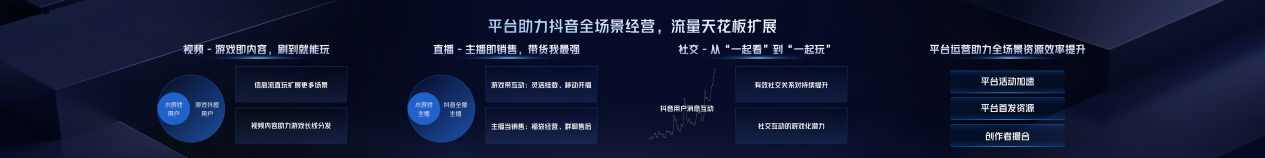 2025巨量引擎小游戏行业生态大会