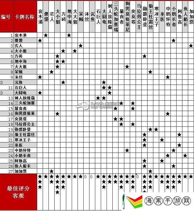 我叫MT2全卡牌情缘解析