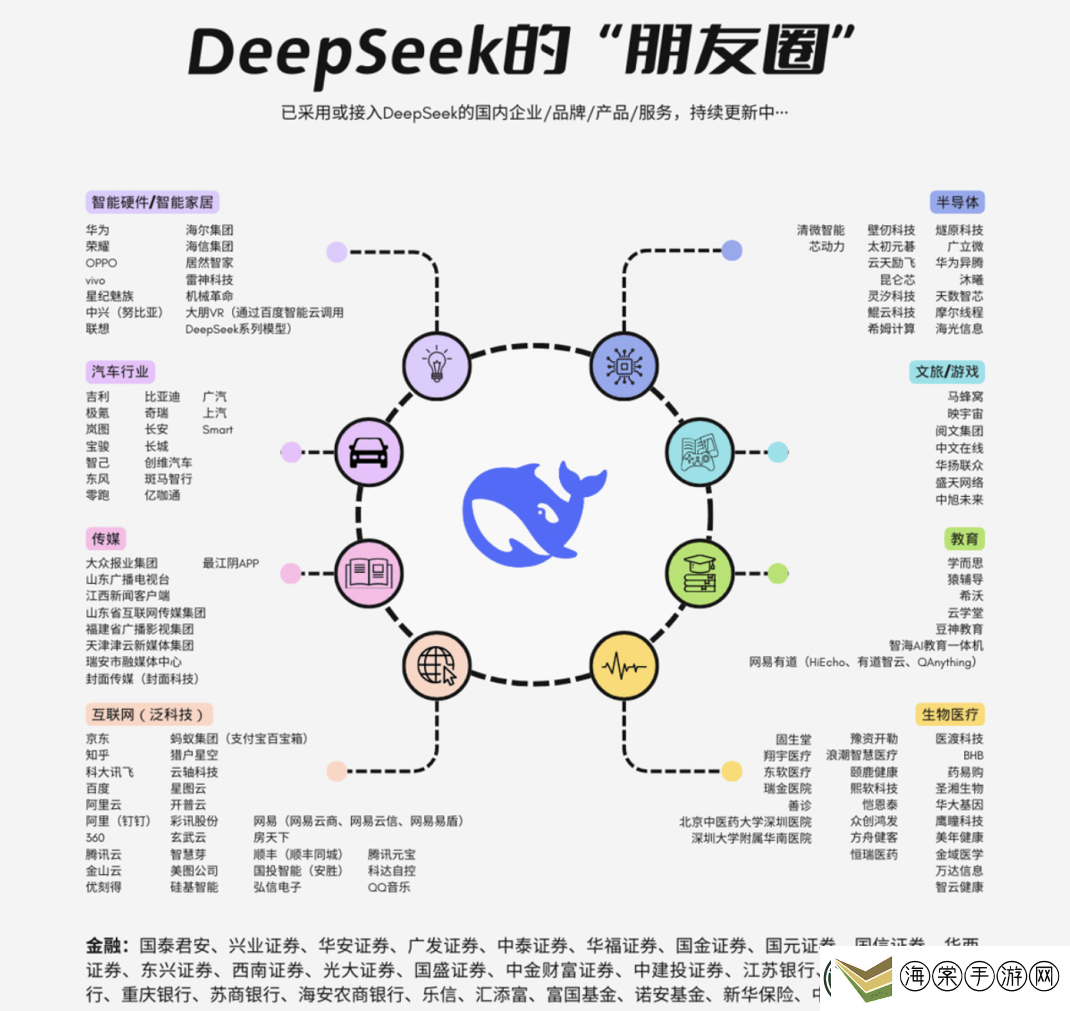 AI新星DeepSeek与互联网巨头