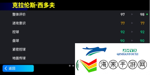 增能西多夫首次上阵