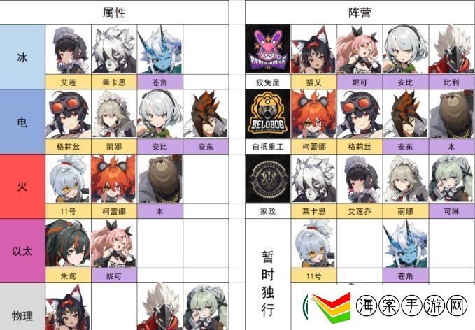 绝区零开服全角色属性介绍