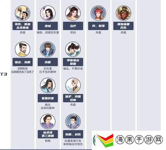 新仙剑奇侠传之挥剑问情角色强度排行大全