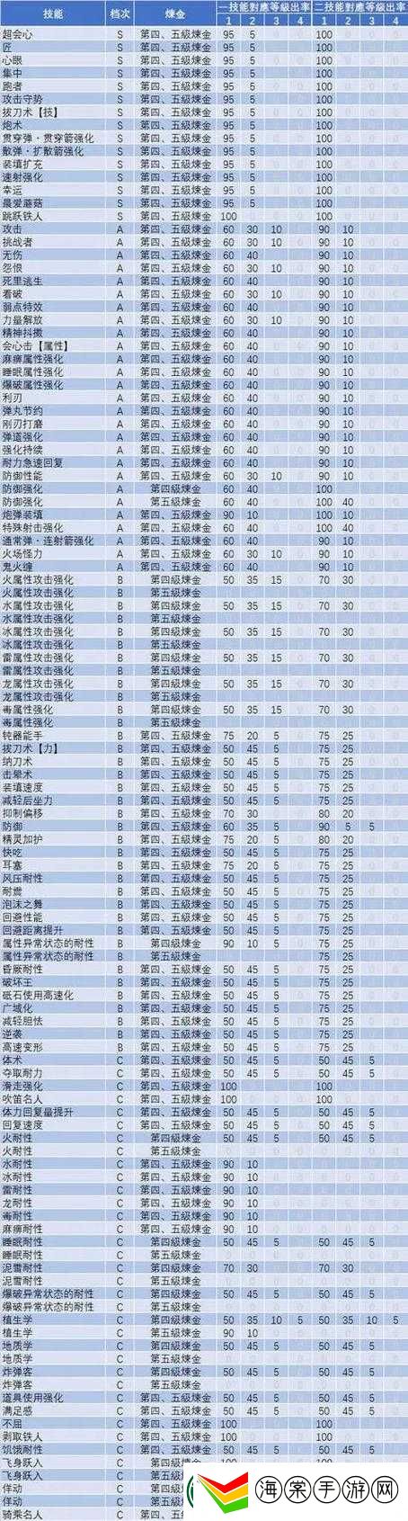 怪物猎人世界防御护石究竟如何