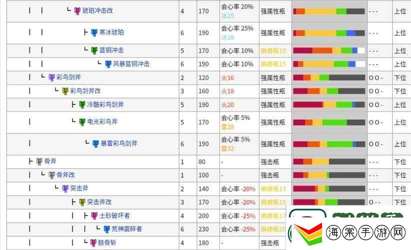 怪物猎人世界斩斧升级必备