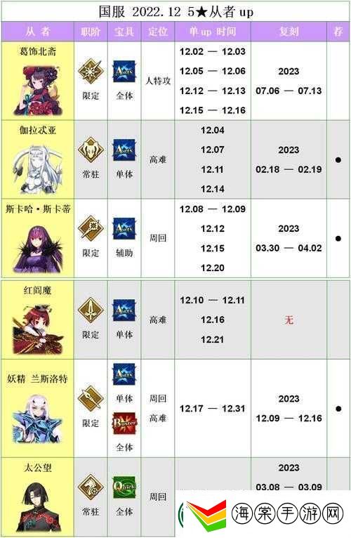 FGO国服平民玩家如何巧妙选择