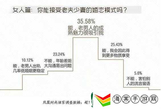 如何看待老女人吃男人大属生