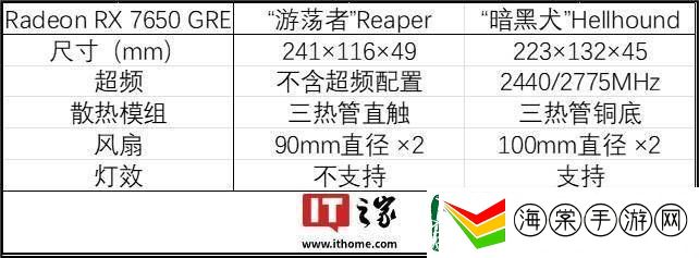 撼讯显卡新品频出